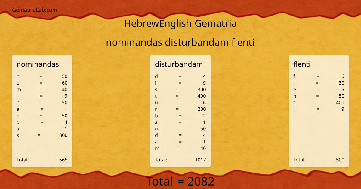 nominandas disturbandam flenti in hebrewEnglish Gematria